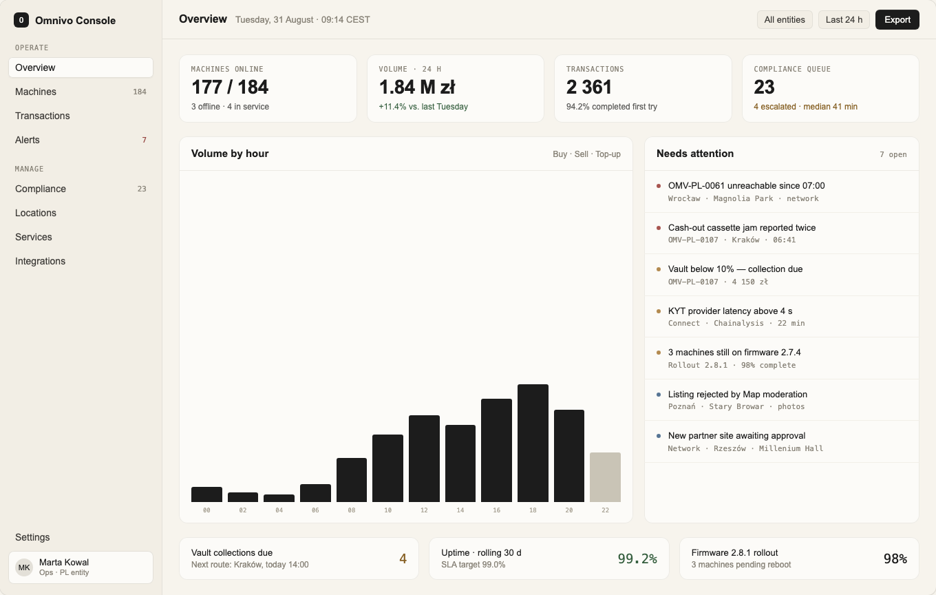 Omnivo Console demo dashboard showing a fleet overview